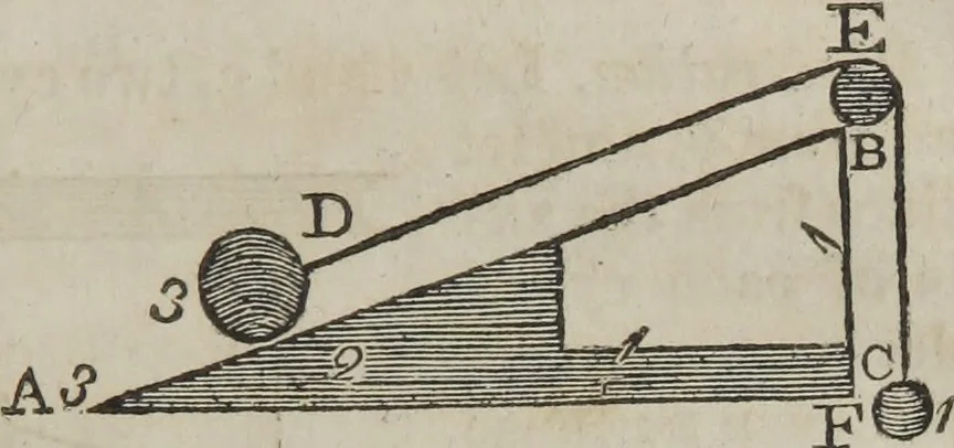 An illustration from Philosophical instructor, or, Webster's elements of natural philosophy : subdivided into principles and illustrations ; intended for academies, medical schools, and the popular class-room, 1824, leaf 52