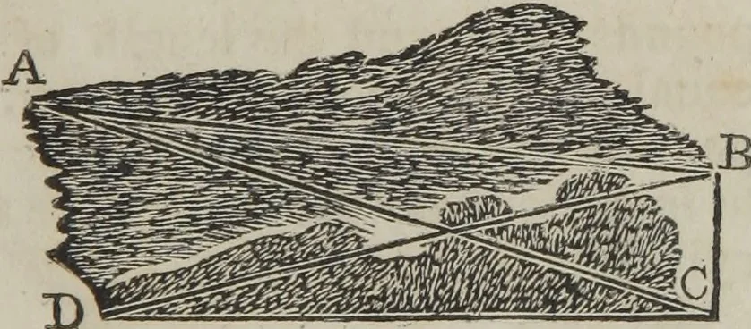 An illustration from Philosophical instructor, or, Webster's elements of natural philosophy : subdivided into principles and illustrations ; intended for academies, medical schools, and the popular class-room, 1824, leaf 52