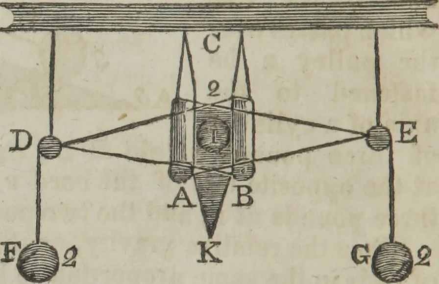 An illustration from Philosophical instructor, or, Webster's elements of natural philosophy : subdivided into principles and illustrations ; intended for academies, medical schools, and the popular class-room, 1824, leaf 53