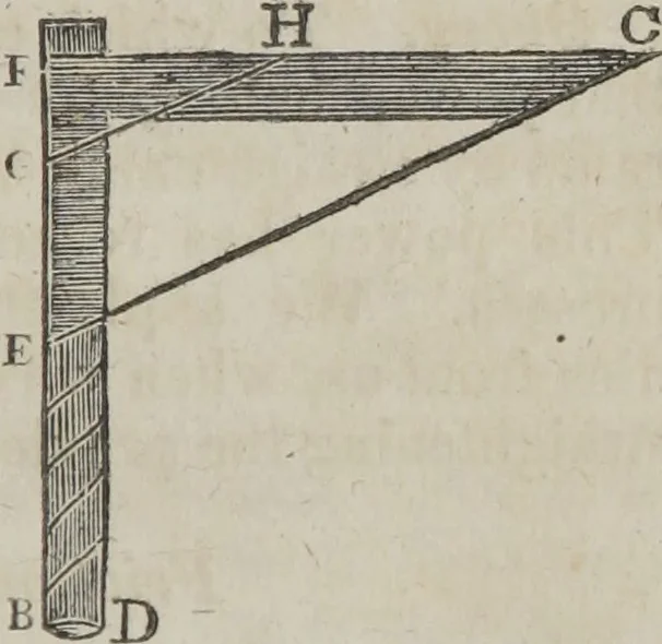 An illustration from Philosophical instructor, or, Webster's elements of natural philosophy : subdivided into principles and illustrations ; intended for academies, medical schools, and the popular class-room, 1824, leaf 54
