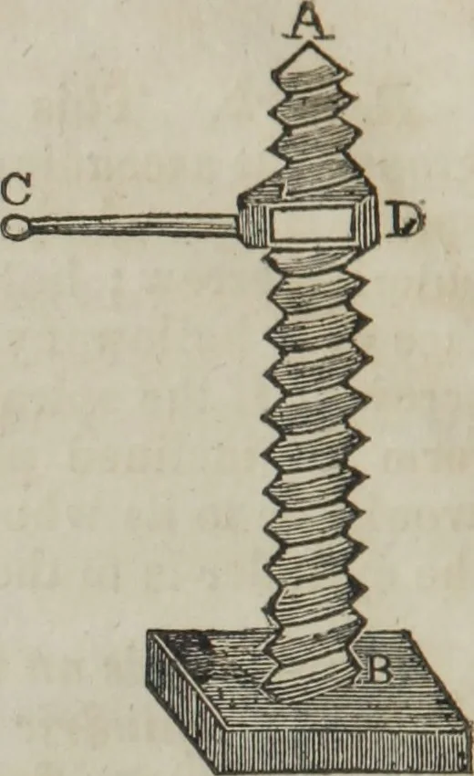 An illustration from Philosophical instructor, or, Webster's elements of natural philosophy : subdivided into principles and illustrations ; intended for academies, medical schools, and the popular class-room, 1824, leaf 55
