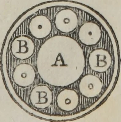 An illustration from Philosophical instructor, or, Webster's elements of natural philosophy : subdivided into principles and illustrations ; intended for academies, medical schools, and the popular class-room, 1824, leaf 56