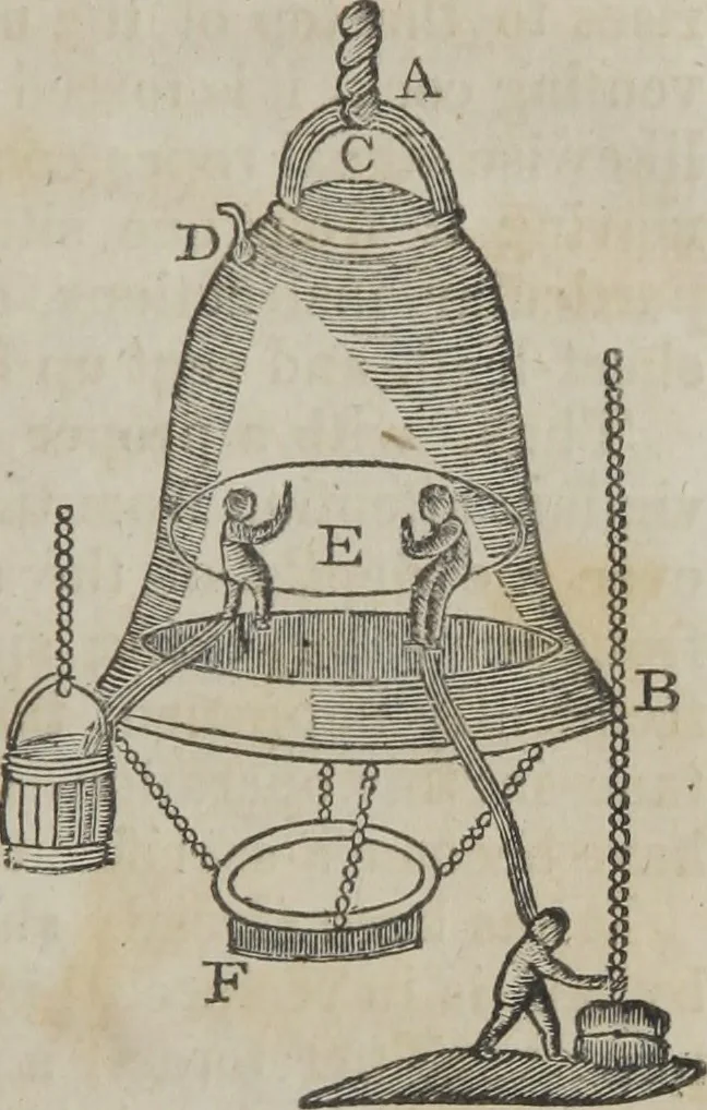 An illustration from Philosophical instructor, or, Webster's elements of natural philosophy : subdivided into principles and illustrations ; intended for academies, medical schools, and the popular class-room, 1824, leaf 82