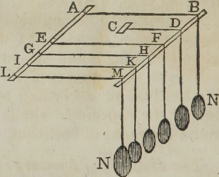 An illustration from Philosophical instructor, or, Webster's elements of natural philosophy : subdivided into principles and illustrations ; intended for academies, medical schools, and the popular class-room, 1824, leaf 89