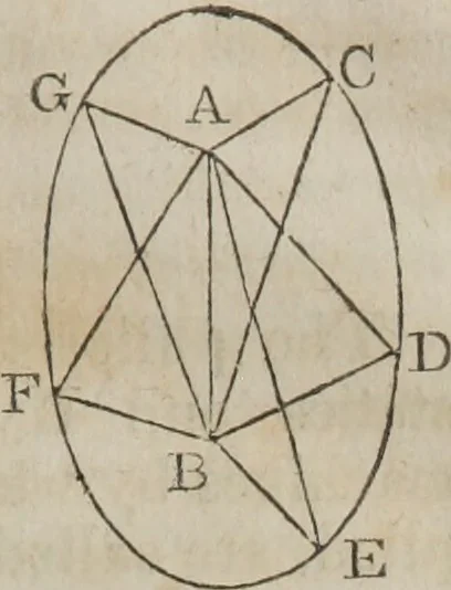 An illustration from Philosophical instructor, or, Webster's elements of natural philosophy : subdivided into principles and illustrations ; intended for academies, medical schools, and the popular class-room, 1824, leaf 92