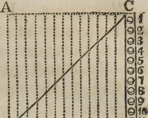An illustration from Philosophical instructor, or, Webster's elements of natural philosophy : subdivided into principles and illustrations ; intended for academies, medical schools, and the popular class-room, 1824, leaf 98