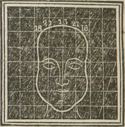 An illustration from A system of phrenology, 1834, leaf 357