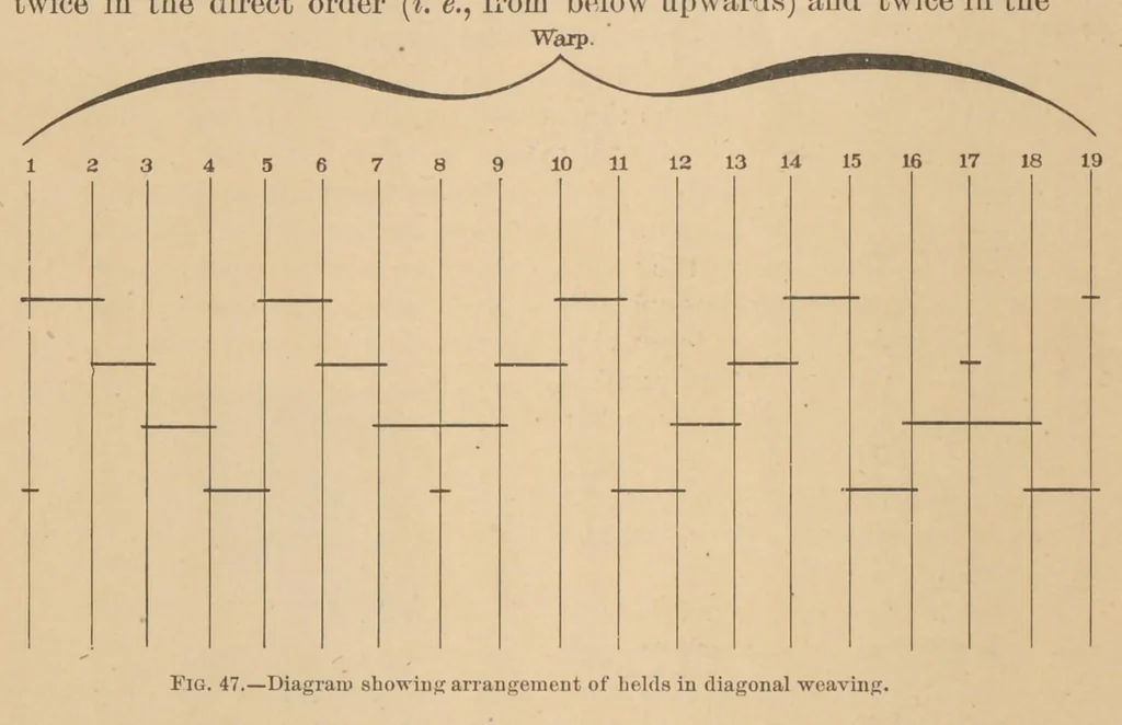 An illustration from Navajo weavers, 1885, leaf 19