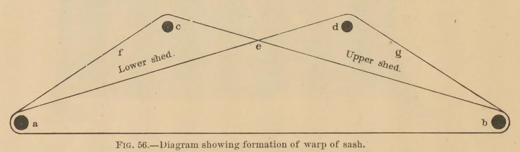 An illustration from Navajo weavers, 1885, leaf 25