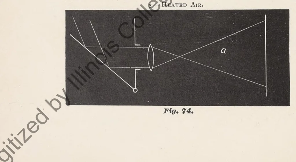 An illustration from The art of projecting. A manual of experimentation in physics, chemistry, and natural history with the porte lumiere and magic lantern., 1892, leaf 113