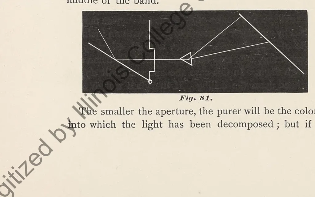 An illustration from The art of projecting. A manual of experimentation in physics, chemistry, and natural history with the porte lumiere and magic lantern., 1892, leaf 120