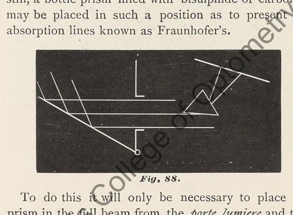 An illustration from The art of projecting. A manual of experimentation in physics, chemistry, and natural history with the porte lumiere and magic lantern., 1892, leaf 126