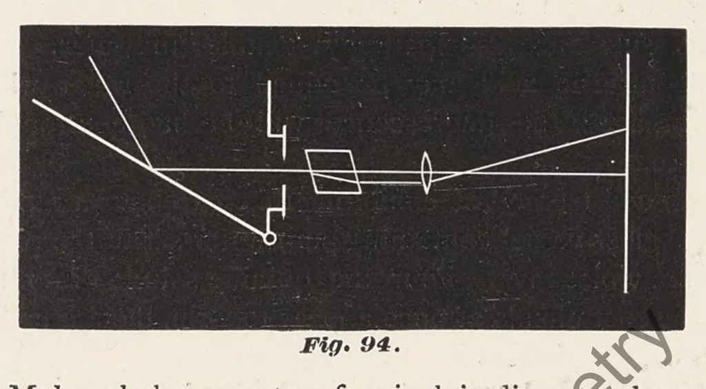 An illustration from The art of projecting. A manual of experimentation in physics, chemistry, and natural history with the porte lumiere and magic lantern., 1892, leaf 141