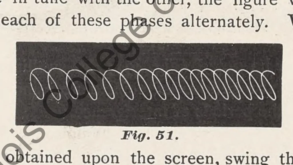 An illustration from The art of projecting. A manual of experimentation in physics, chemistry, and natural history with the porte lumiere and magic lantern., 1892, leaf 87
