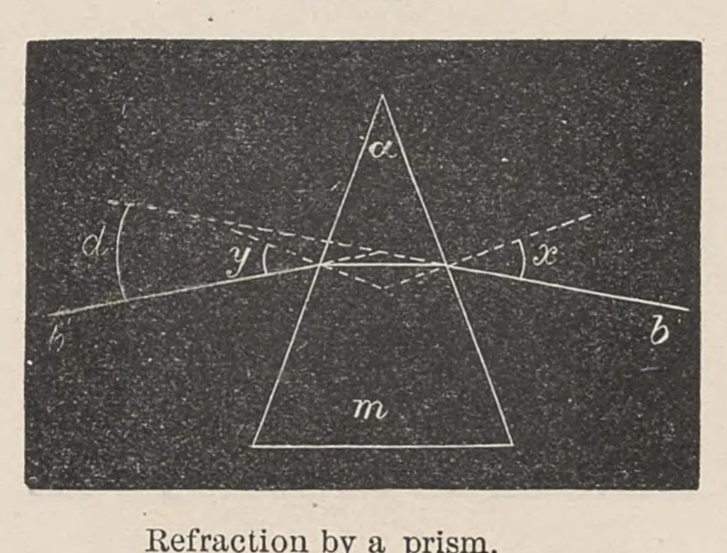 An illustration from Diseases of the eye, 1900, leaf 22