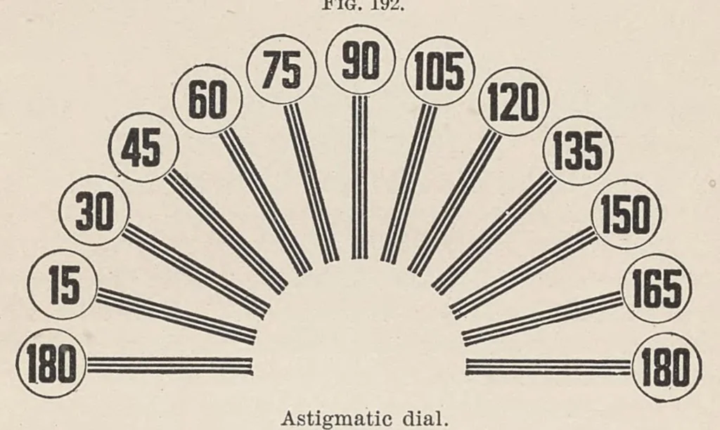 An illustration from Diseases of the eye, 1900, leaf 552