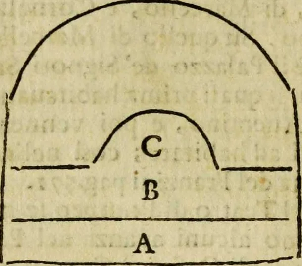 An illustration from Espositione della carta topografica cingolana dell'agro romano: con la eruditione antica, e moderna ..., 1696, leaf 174