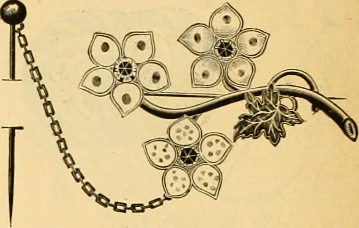 An illustration from 13th annual illustrated catalog, 1889 ... containing illustrations and prices of a few leading and staple styles of diamonds, watches, jewelry, silverware, clocks, canes, umbrellas, opera glasses, gold spectacles, eye glasses, etc., 1889, leaf 437