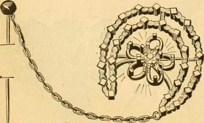 An illustration from 13th annual illustrated catalog, 1889 ... containing illustrations and prices of a few leading and staple styles of diamonds, watches, jewelry, silverware, clocks, canes, umbrellas, opera glasses, gold spectacles, eye glasses, etc., 1889, leaf 437