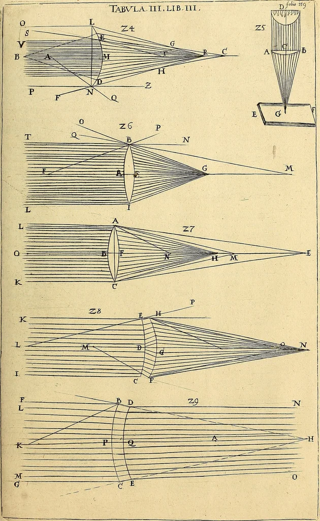 An illustration from Nervus opticus sive tractatus theoricus in tres libros opticam, catoptricam, dioptricam distributus : in quibus radiorum â lumine, vel objecto per medium diaphanum processus, natura, proprietates, & effectus, selectis, & rarioribus experientijs, figuris, demonstrationibusque exhibentur, 1675, leaf 222
