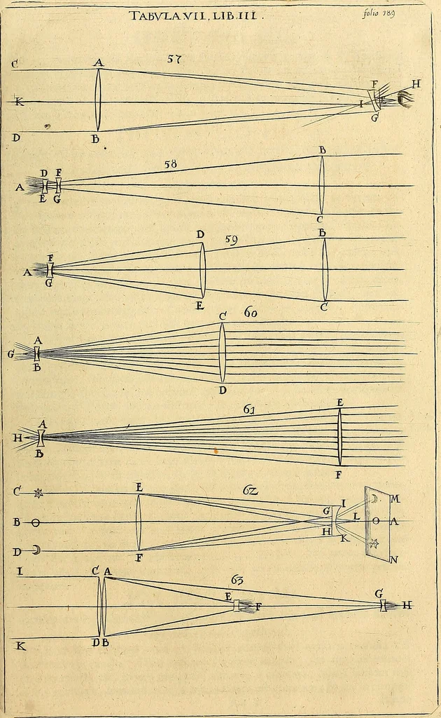 An illustration from Nervus opticus sive tractatus theoricus in tres libros opticam, catoptricam, dioptricam distributus : in quibus radiorum â lumine, vel objecto per medium diaphanum processus, natura, proprietates, & effectus, selectis, & rarioribus experientijs, figuris, demonstrationibusque exhibentur, 1675, leaf 260