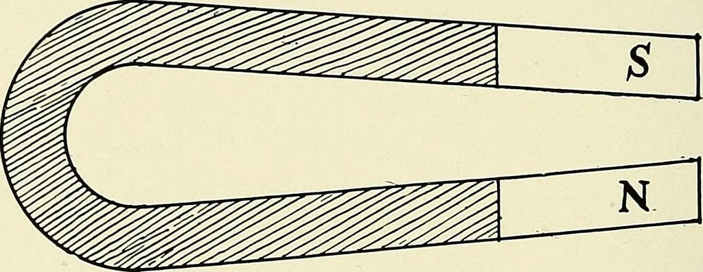 An illustration from Practical electro-therapeutics and X-ray therapy : with chapters on phototherapy, X-ray in eye surgery, X-ray in dentistry, and medico-legal aspect of the X-ray, 1912, leaf 37