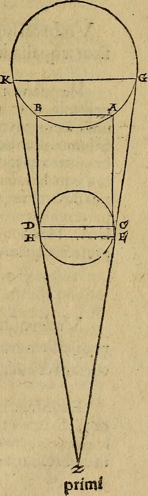 An illustration from Perspectiva commvnis : ideo sic dicta, quod contineat elementa tes optikes, omnibus philosophiæ studiosis necessaria : in hac enim doctrina inchoatæ disputatioes philosophoru, de natura, & proiectione radiorum unisus, luminum, colorum & formarum absoluuntur : in quibus & de speculis tractatur : summa cura & dilgentia emendata, & ab infinitis quibus scatebat mendis repurgata, necnon in quibus deficiebat demõstrationibus restituta, 1542, leaf 32