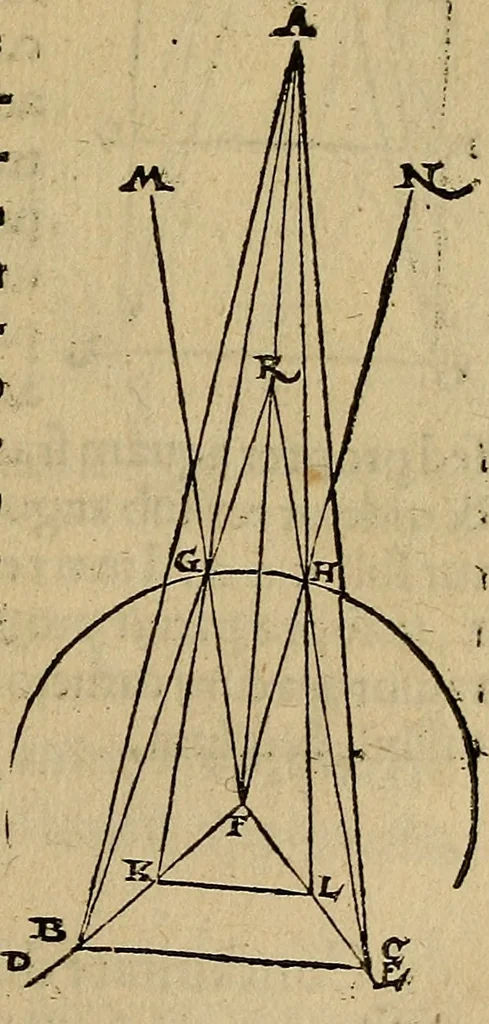 An illustration from Perspectiva commvnis : ideo sic dicta, quod contineat elementa tes optikes, omnibus philosophiæ studiosis necessaria : in hac enim doctrina inchoatæ disputatioes philosophoru, de natura, & proiectione radiorum unisus, luminum, colorum & formarum absoluuntur : in quibus & de speculis tractatur : summa cura & dilgentia emendata, & ab infinitis quibus scatebat mendis repurgata, necnon in quibus deficiebat demõstrationibus restituta, 1542, leaf 108