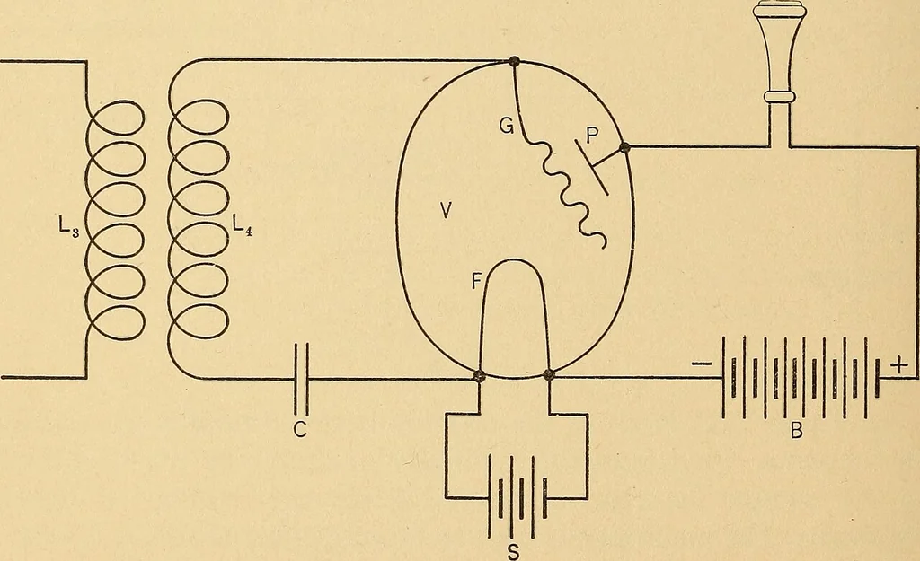 An illustration from Comparative sensitiveness of some common detectors of electric oscillations, 1910, leaf 25