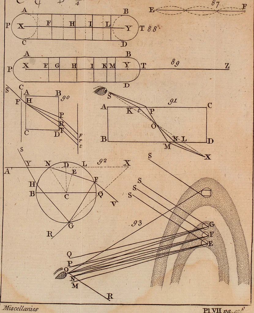 An illustration from Cyclomathesis : or, An easy introduction to the several branches of the mathematics; being principally designed for the instruction of young students, before they enter upon the more abtruse and difficult parts thereof, 1763, leaf 452