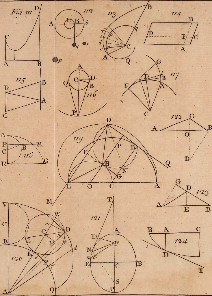 An illustration from Cyclomathesis : or, An easy introduction to the several branches of the mathematics; being principally designed for the instruction of young students, before they enter upon the more abtruse and difficult parts thereof, 1763, leaf 514