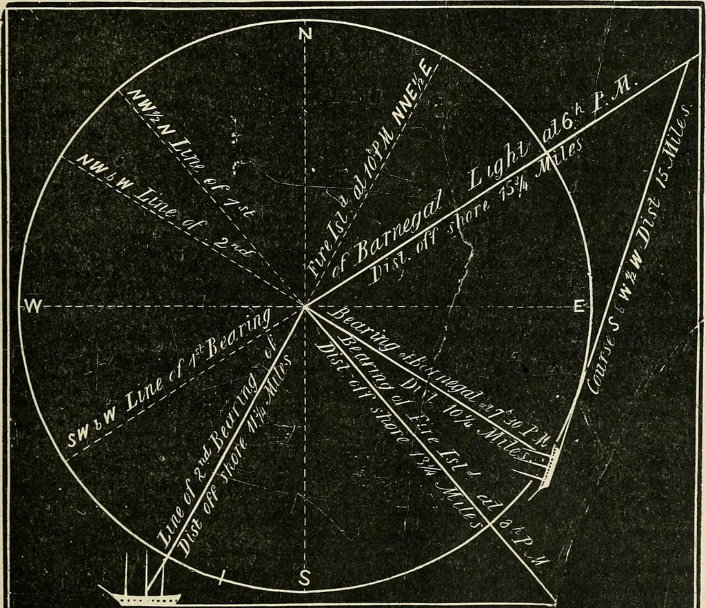 An illustration from A new treatise on the practice of navigation at sea : containing all the details necessary to enable the mariner to become a good practical navigator., 1902, leaf 60