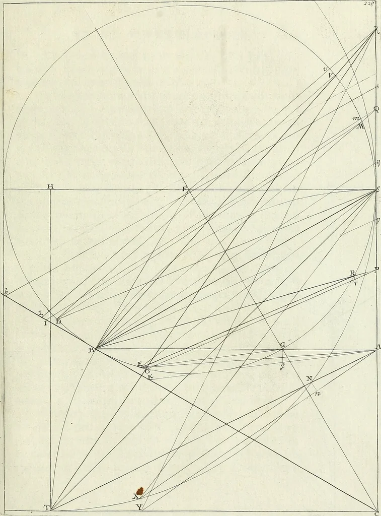 An illustration from De re ichnographica : cujus hodierna praxis exponitur, et propriis exemplis pluribus illustratur : inque varias, quae contingere possunt, ejusdem aberrationes, posito quoque calculo, inquiritur, 1751, leaf 270