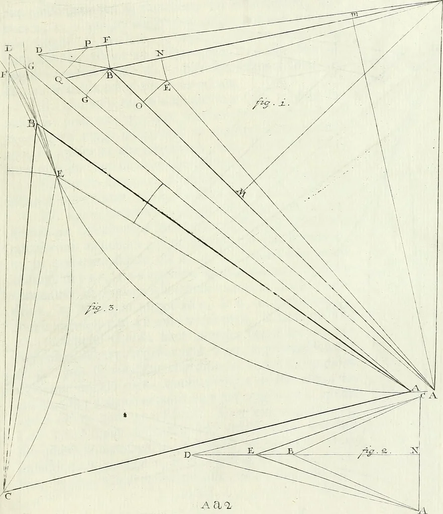 An illustration from De re ichnographica : cujus hodierna praxis exponitur, et propriis exemplis pluribus illustratur : inque varias, quae contingere possunt, ejusdem aberrationes, posito quoque calculo, inquiritur, 1751, leaf 224