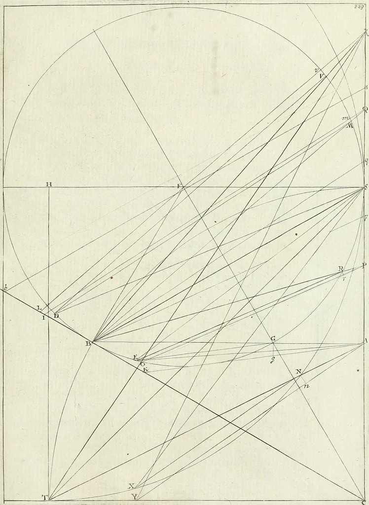 An illustration from De re ichnographica : cujus hodierna praxis exponitur, et propriis exemplis pluribus illustratur : inque varias, quae contingere possunt, ejusdem aberrationes, posito quoque calculo, inquiritur, 1751, leaf 274