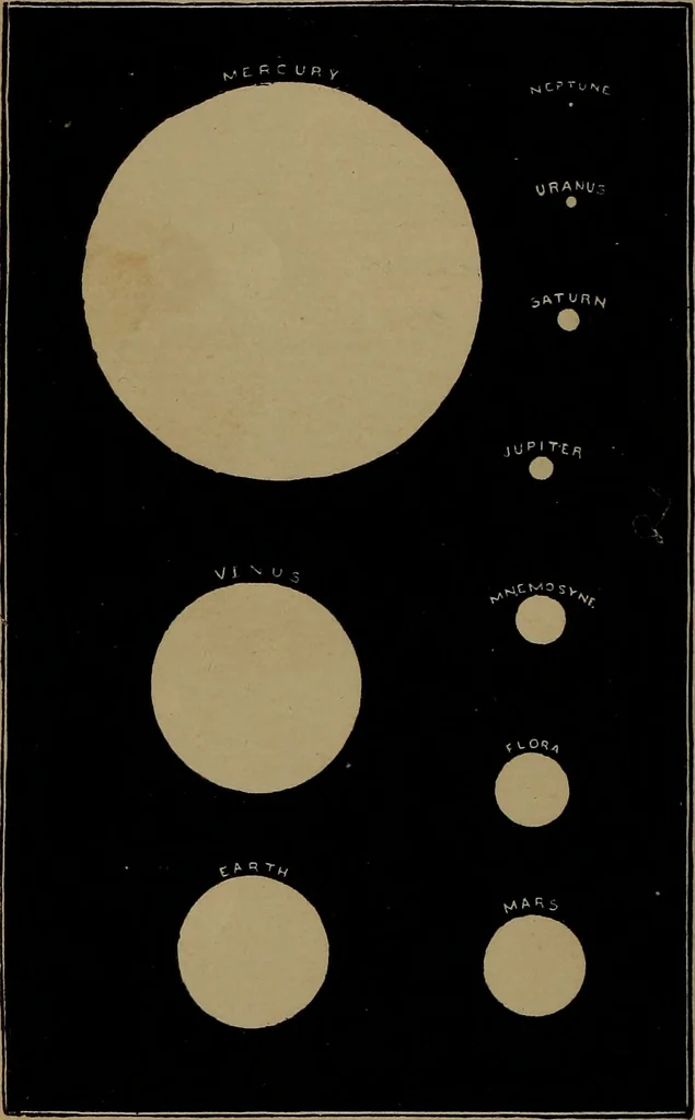 An illustration from Astronomy for high schools and colleges, 1881, leaf 289