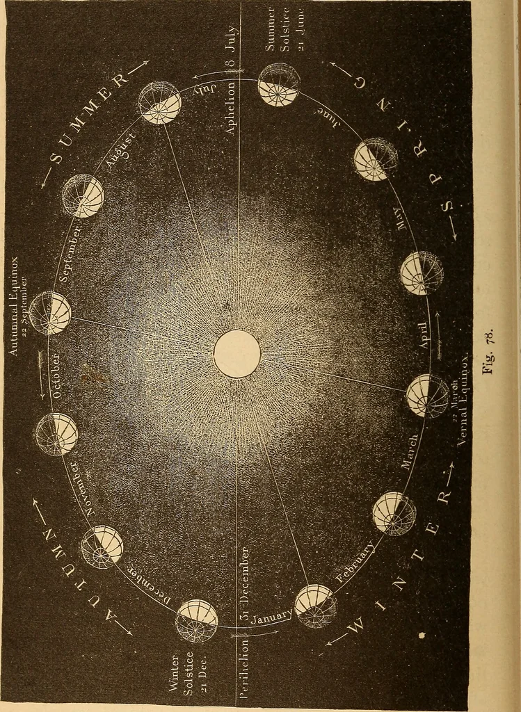 An illustration from Astronomy for the use of schools and academies, 1882, leaf 83