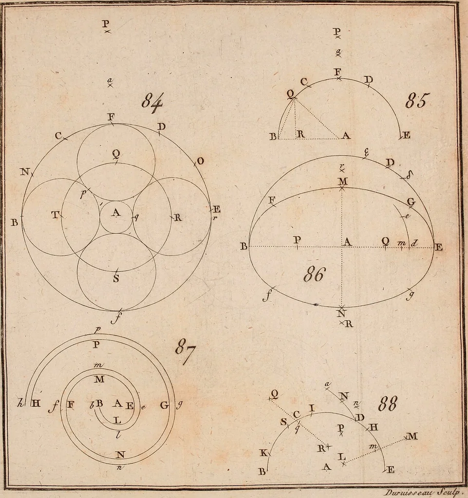 An illustration from Géométrie du compas, 1798, leaf 312