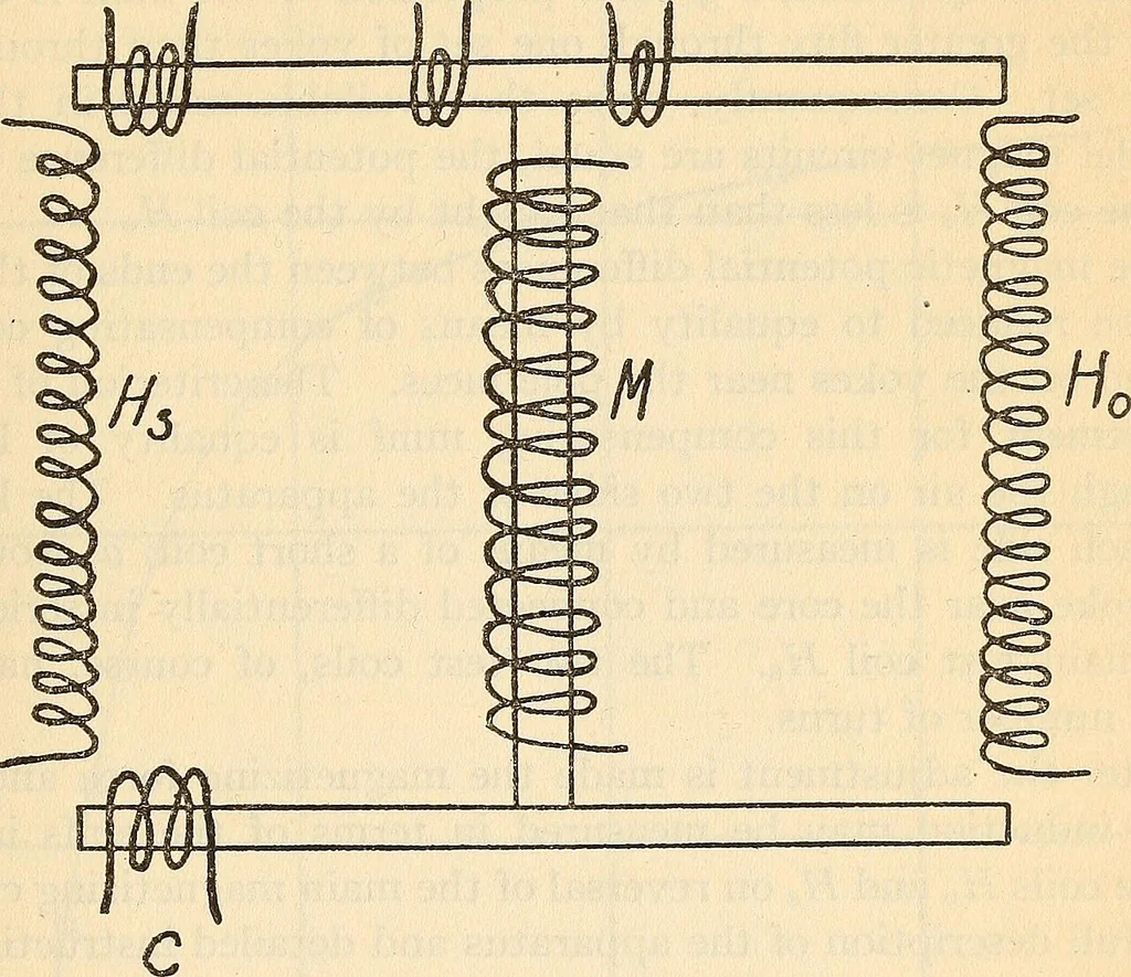 An illustration from An experimental study of the fahy permeameter, 1918, leaf 9