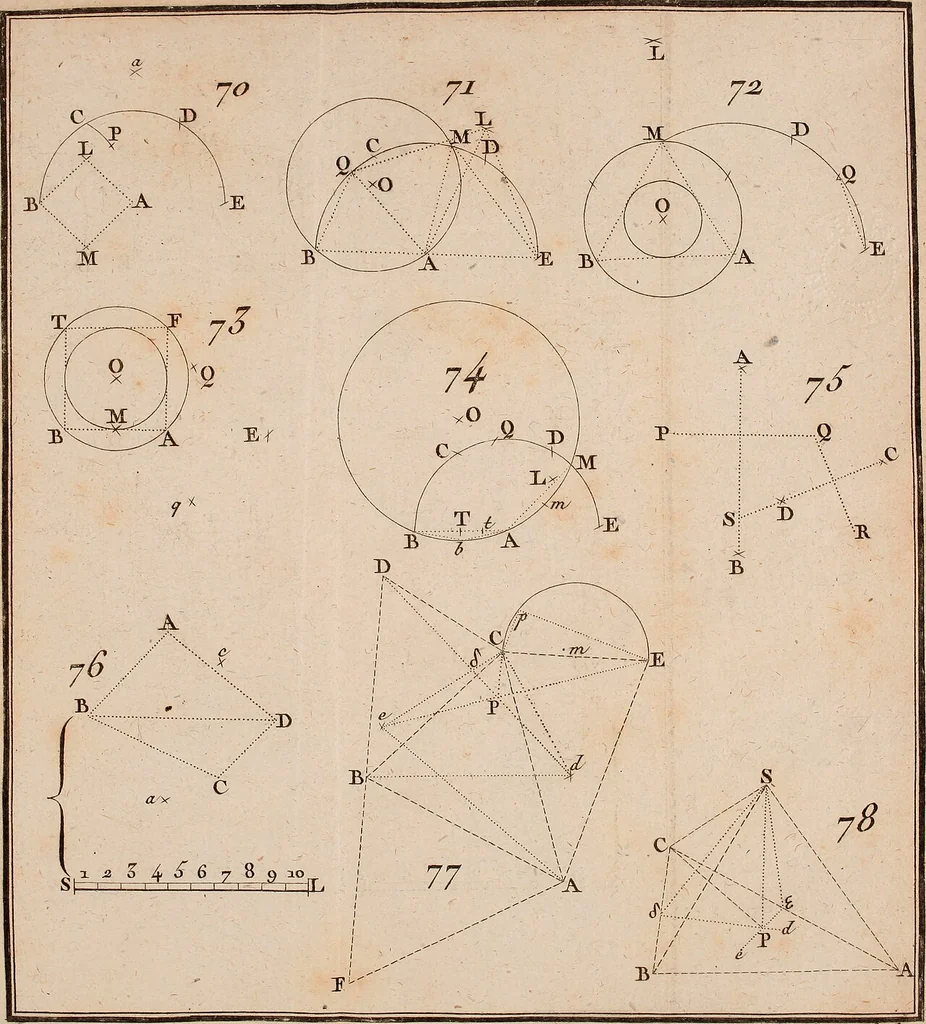 An illustration from Géométrie du compas, 1798, leaf 308