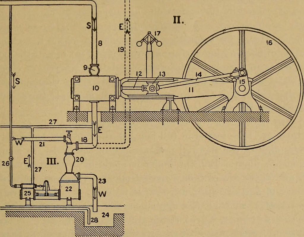 An illustration from The steam engine and turbine; a text-book for engineering colleges, 1911, leaf 18