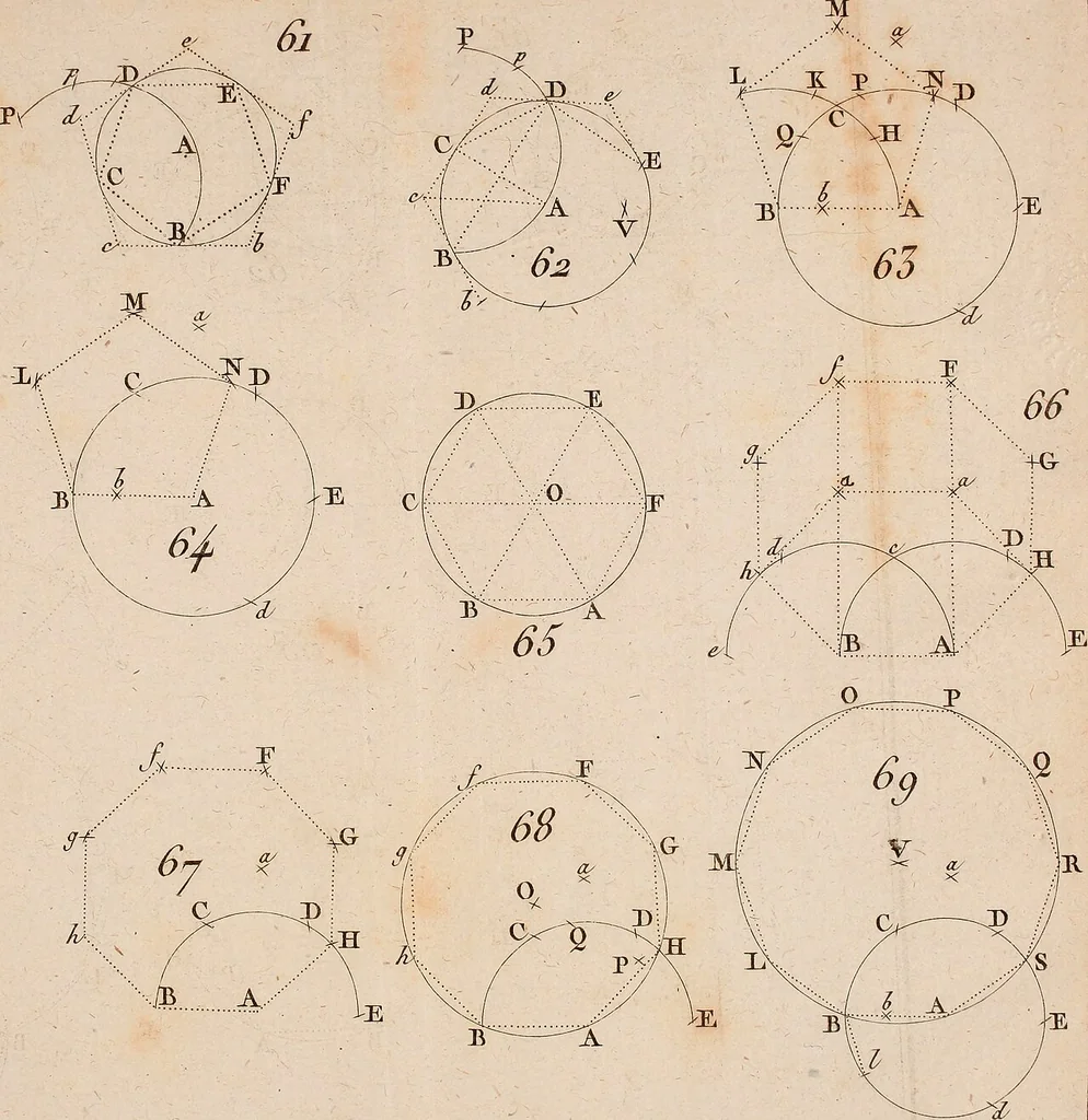 An illustration from Géométrie du compas, 1798, leaf 306
