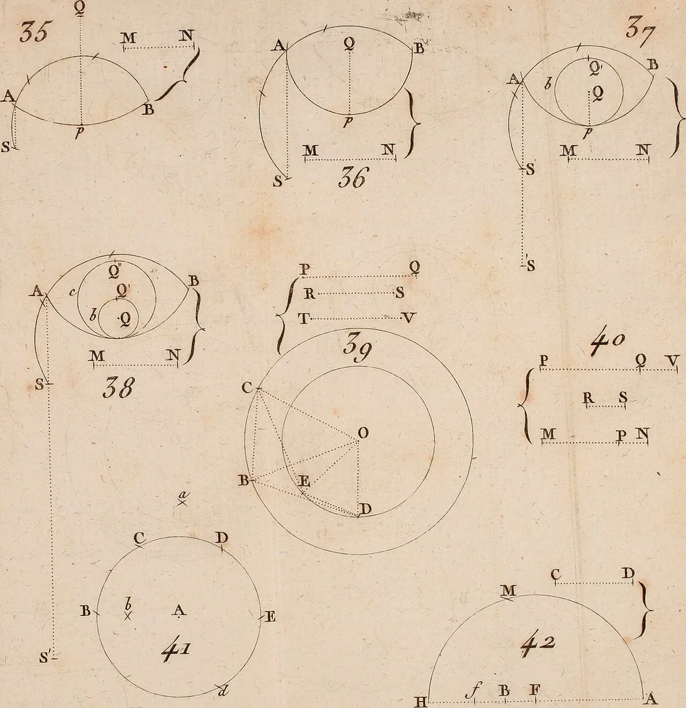An illustration from Géométrie du compas, 1798, leaf 300