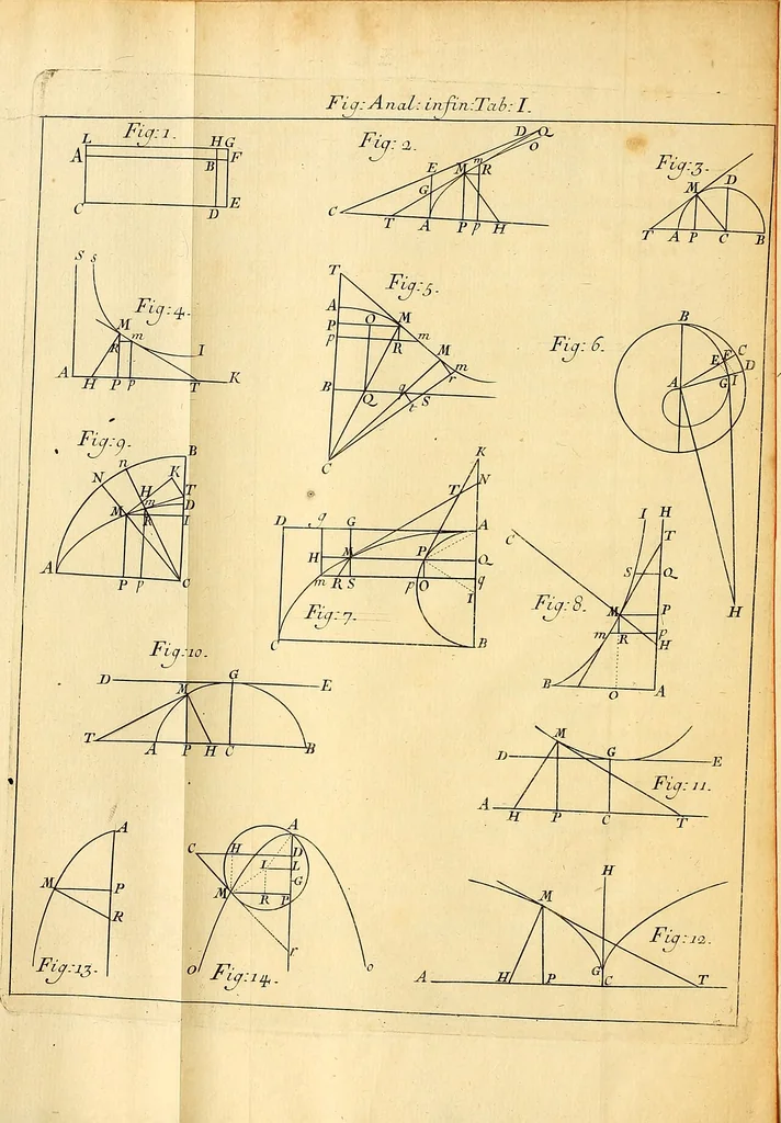 An illustration from Elementa matheseos universæ ... : qui commentationem de methodo mathematica, arithmeticam, geometriam .., 1732, leaf 607
