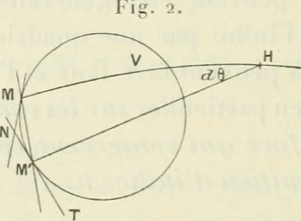 An illustration from Bulletin - Société mathématique de France, 1873, leaf 185