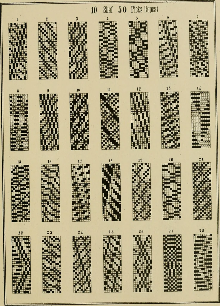 An illustration from Revised edition of Textile design book. A practical composition for the construction of new designs, 1898, leaf 44