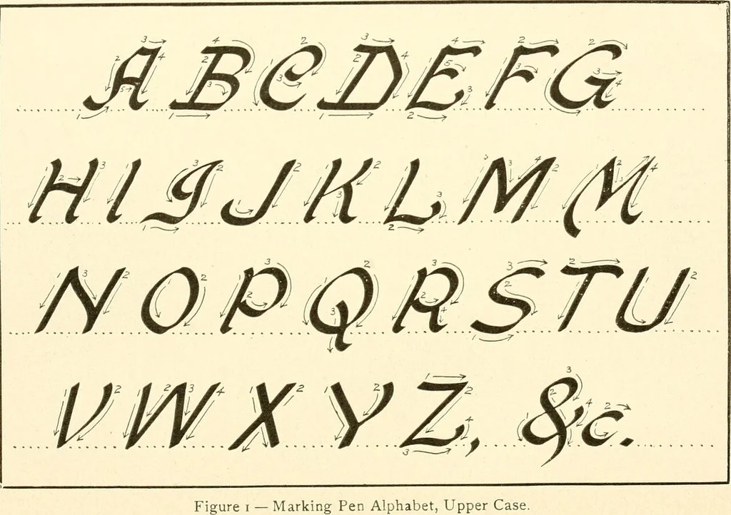 An illustration from How to make show cards; a practical treatise for the use of retail merchants and their clerks, 1916, leaf 99