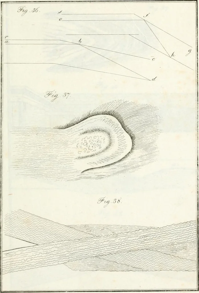 An illustration from Raccolta d'autori italiani che trattano del moto dell' acque, 1821, leaf 494