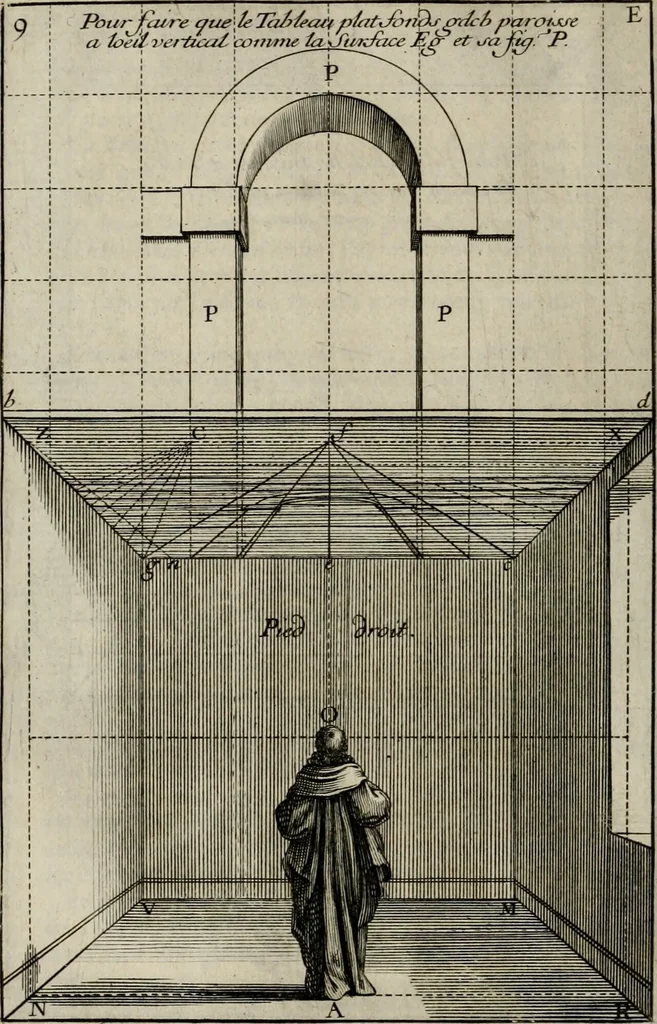 An illustration from Moyen vniuersel de pratiquer la perspective sur les tableaux, ou surfaces irregulieres : ensemble quelques particularitez concernant cet art, & celuy de la graueure en taille-douce, 1653, leaf 69