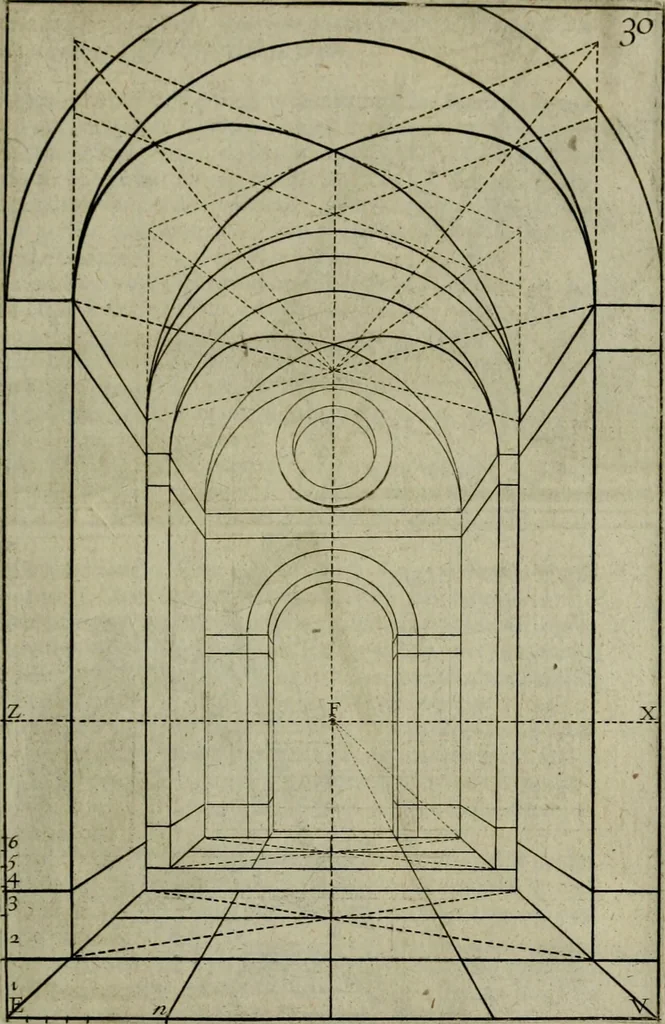 An illustration from Moyen vniuersel de pratiquer la perspective sur les tableaux, ou surfaces irregulieres : ensemble quelques particularitez concernant cet art, & celuy de la graueure en taille-douce, 1653, leaf 122